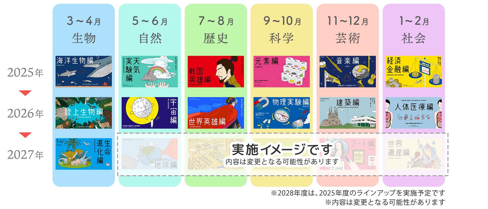 オンライン広げるコース授業ロードマップの図