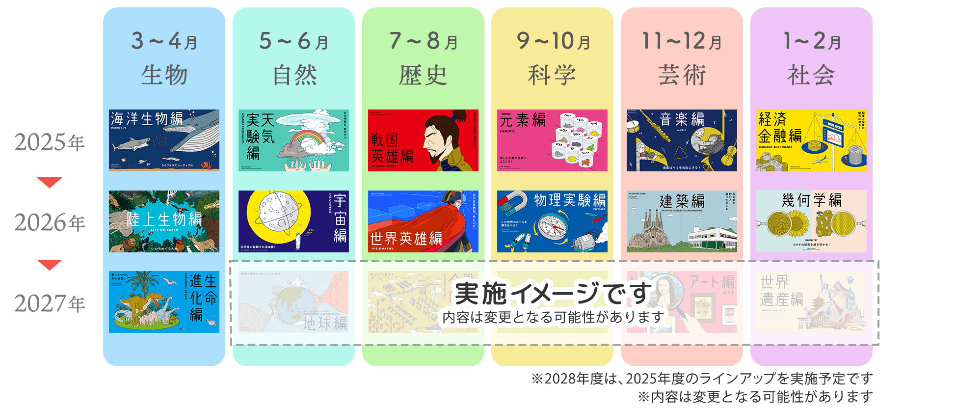 探究ウィークリー授業ラインナップ図