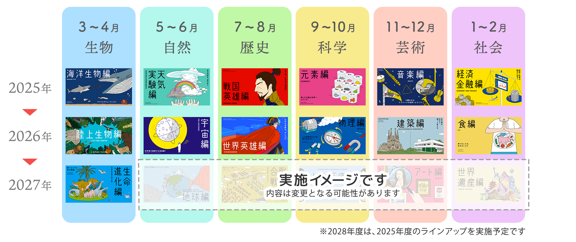 授業ラインナップ図