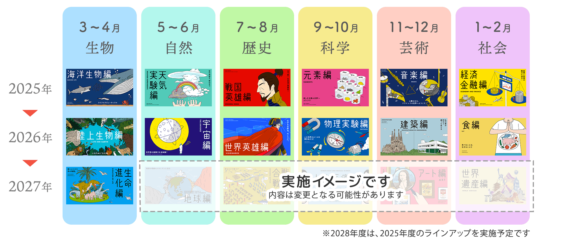 授業ラインナップ図