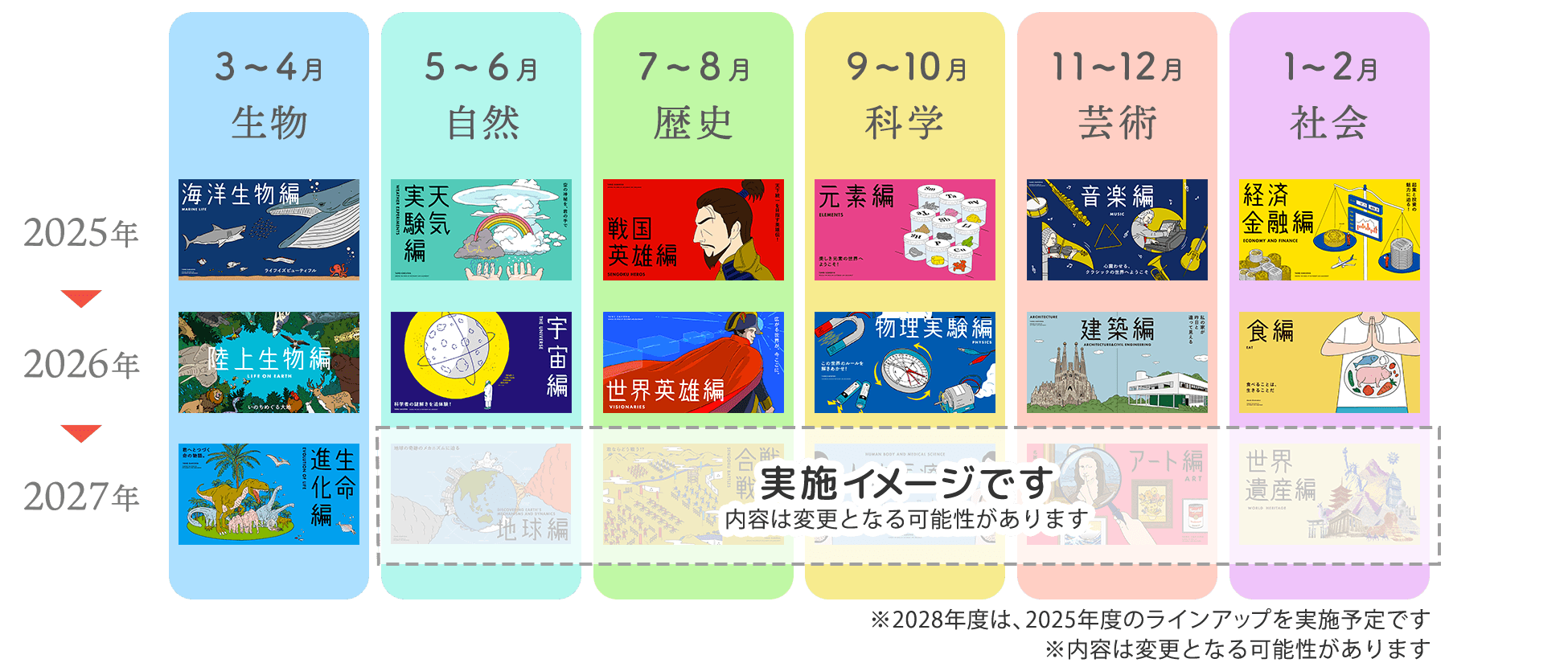 授業ラインナップ図