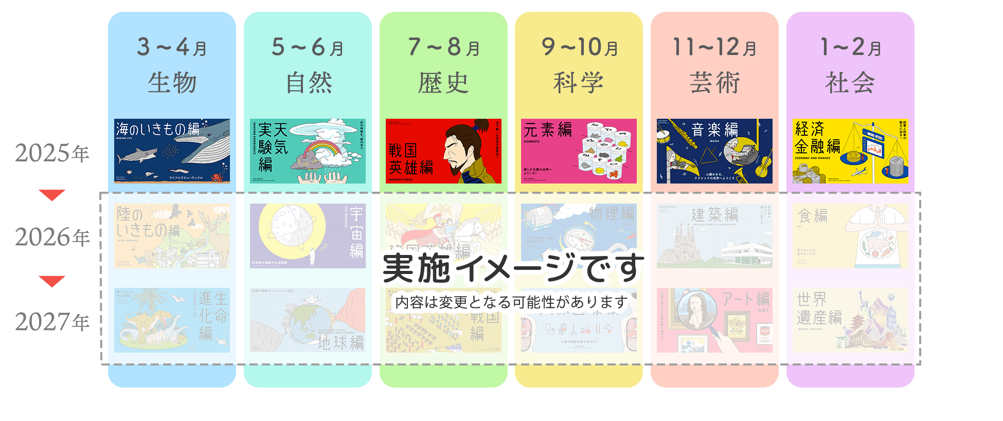 授業ロードマップの図