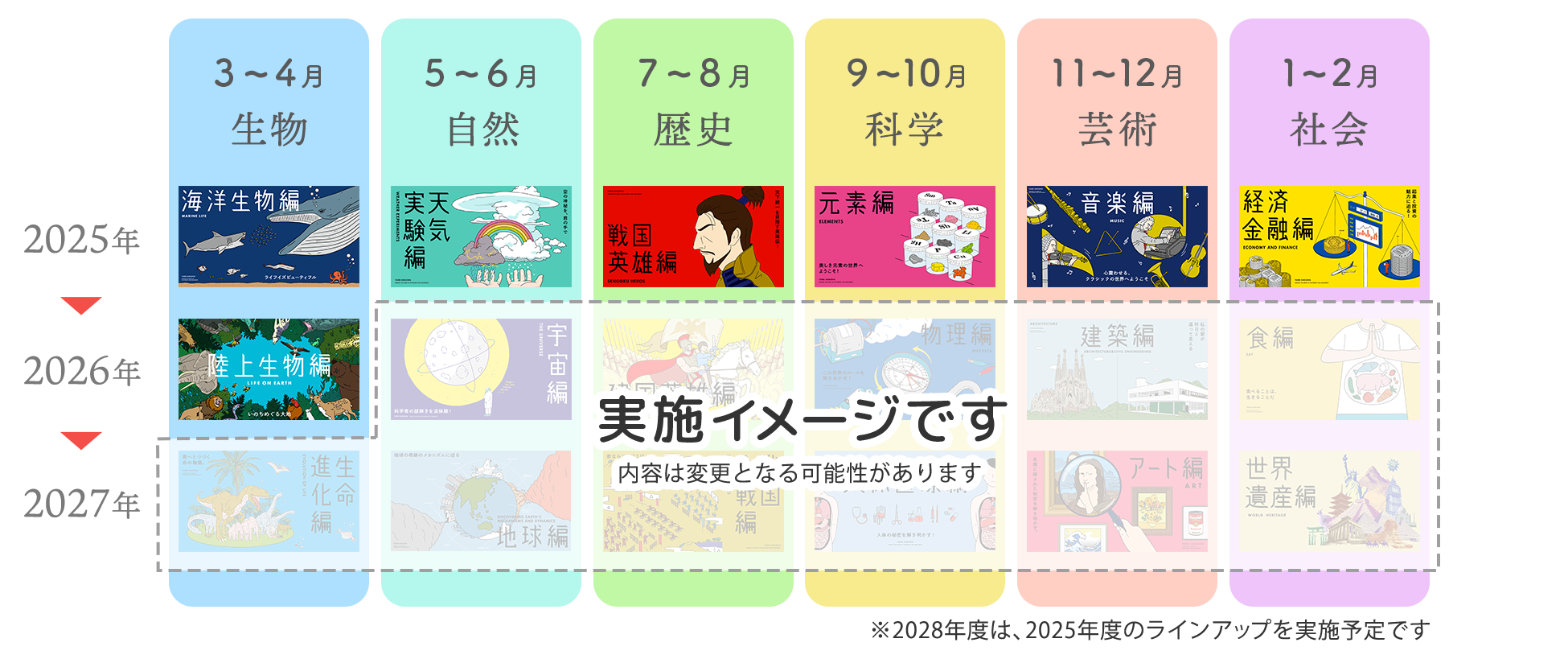 授業ロードマップの図