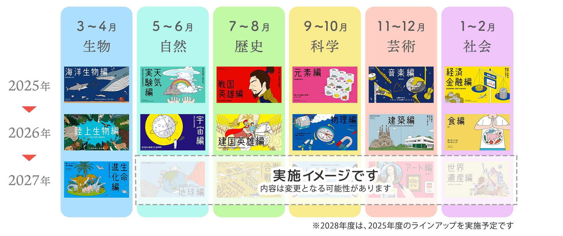 授業ラインナップ図